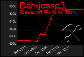 Total Graph of Darkjesse3