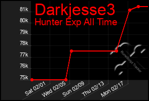 Total Graph of Darkjesse3