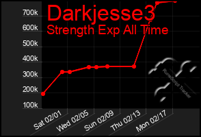 Total Graph of Darkjesse3