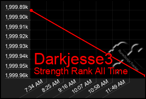 Total Graph of Darkjesse3