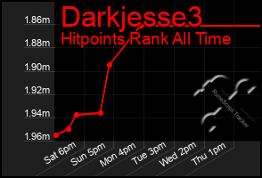 Total Graph of Darkjesse3