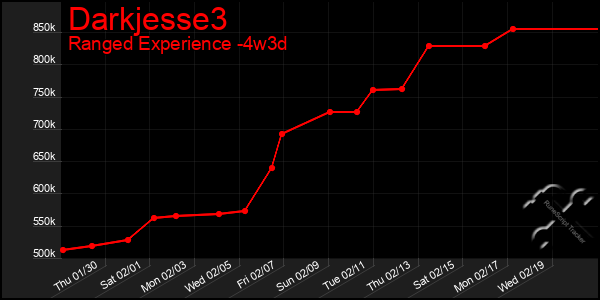 Last 31 Days Graph of Darkjesse3