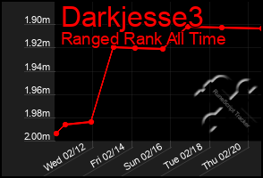 Total Graph of Darkjesse3