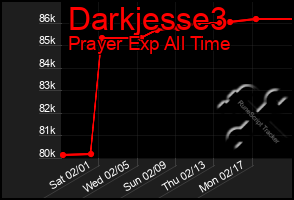 Total Graph of Darkjesse3