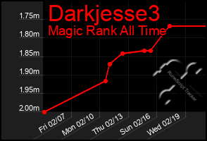 Total Graph of Darkjesse3