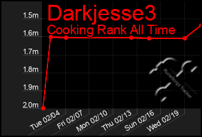 Total Graph of Darkjesse3