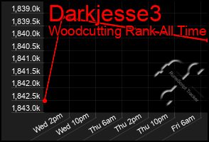 Total Graph of Darkjesse3