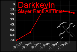 Total Graph of Darkkevin