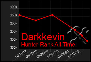 Total Graph of Darkkevin