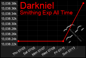 Total Graph of Darkniel