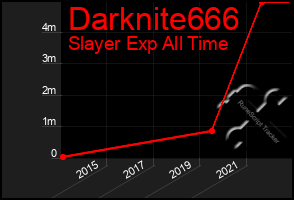 Total Graph of Darknite666