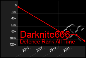 Total Graph of Darknite666