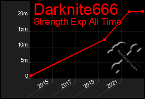 Total Graph of Darknite666