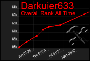 Total Graph of Darkuier633