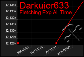 Total Graph of Darkuier633