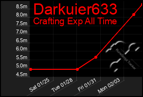 Total Graph of Darkuier633