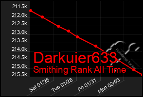 Total Graph of Darkuier633