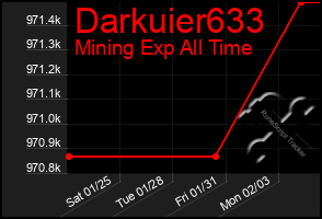 Total Graph of Darkuier633
