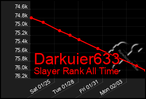 Total Graph of Darkuier633