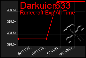 Total Graph of Darkuier633