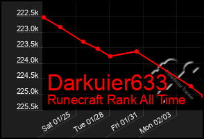 Total Graph of Darkuier633