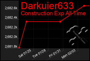 Total Graph of Darkuier633