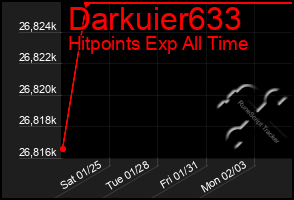 Total Graph of Darkuier633