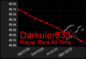 Total Graph of Darkuier633