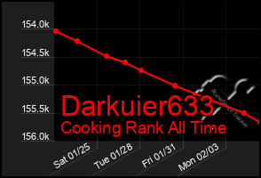Total Graph of Darkuier633