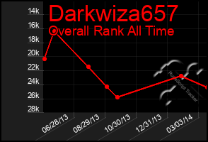 Total Graph of Darkwiza657