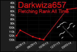 Total Graph of Darkwiza657