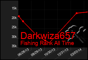 Total Graph of Darkwiza657