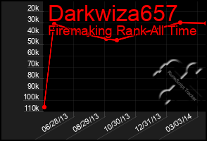 Total Graph of Darkwiza657