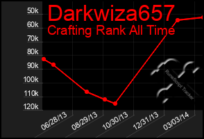 Total Graph of Darkwiza657