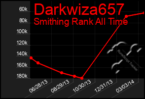Total Graph of Darkwiza657