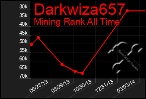 Total Graph of Darkwiza657
