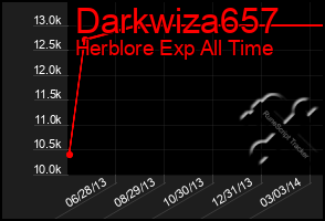 Total Graph of Darkwiza657