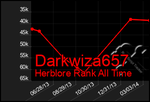 Total Graph of Darkwiza657