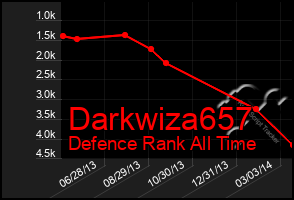 Total Graph of Darkwiza657