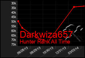 Total Graph of Darkwiza657