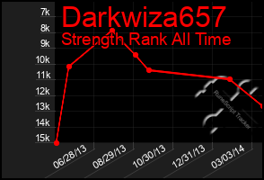 Total Graph of Darkwiza657
