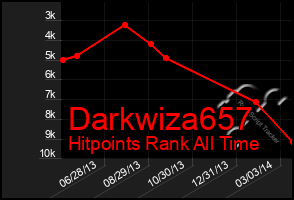 Total Graph of Darkwiza657