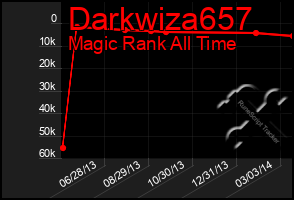 Total Graph of Darkwiza657