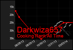 Total Graph of Darkwiza657