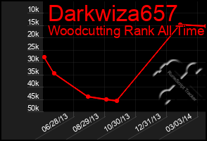 Total Graph of Darkwiza657