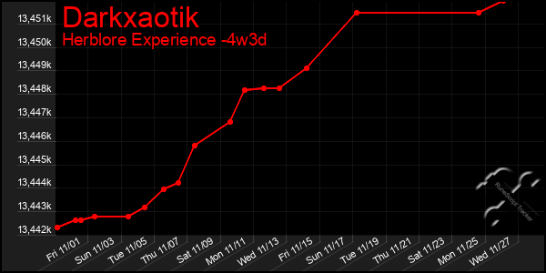 Last 31 Days Graph of Darkxaotik