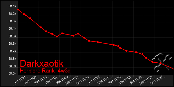 Last 31 Days Graph of Darkxaotik