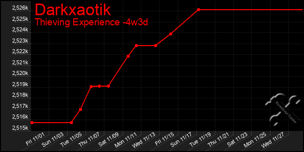 Last 31 Days Graph of Darkxaotik