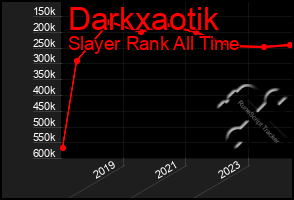 Total Graph of Darkxaotik