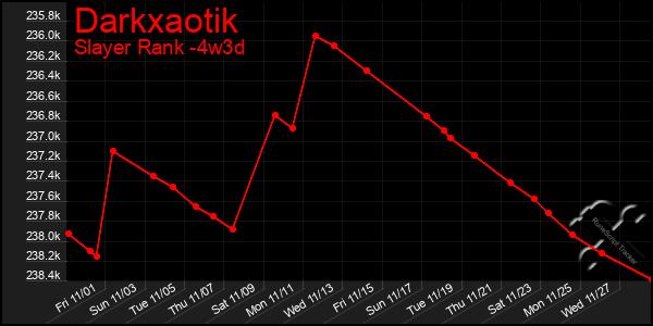 Last 31 Days Graph of Darkxaotik